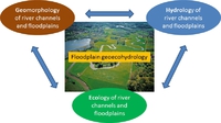 Figure 1. Geo-ecohydrology of floodplains